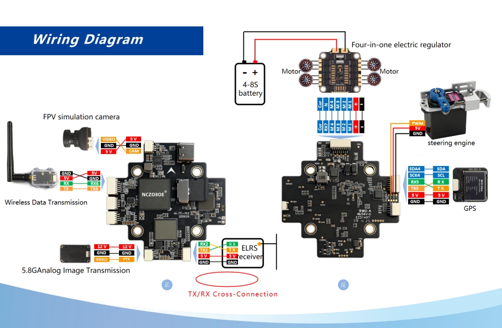 Drone Racing Flight Controller - Controlador de Vuelo con Guía Terminal