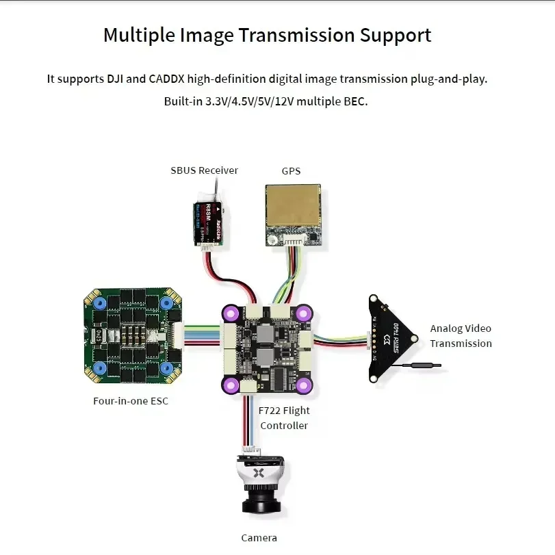 Controlador de Vuelo Radiolink - Drone Racing Flight Controller reseña y precio